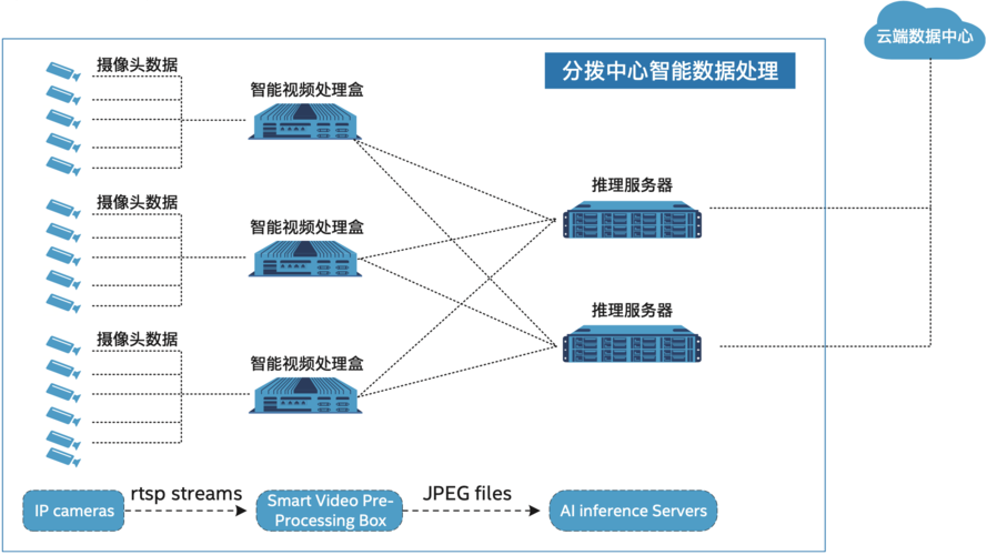 ai服务器组成部分是什么