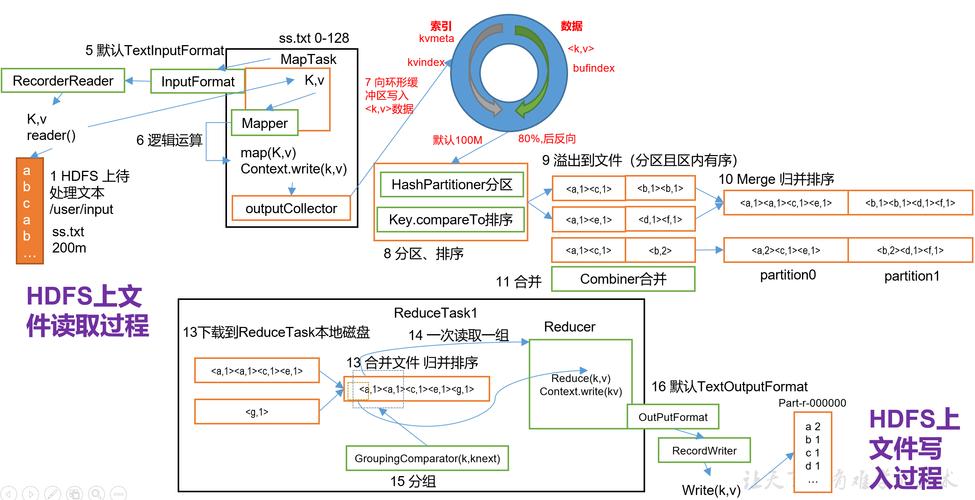 mapreduce计算模型图_成本计算模型