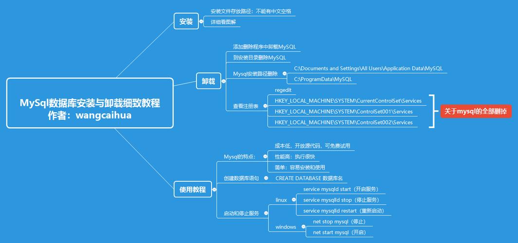 MySQL 安装与使用方法的具体简介