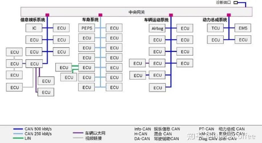 域控服务器中的dc代表什么意思