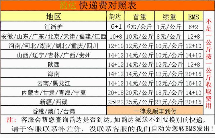 ecshop商品添加选择运费模板