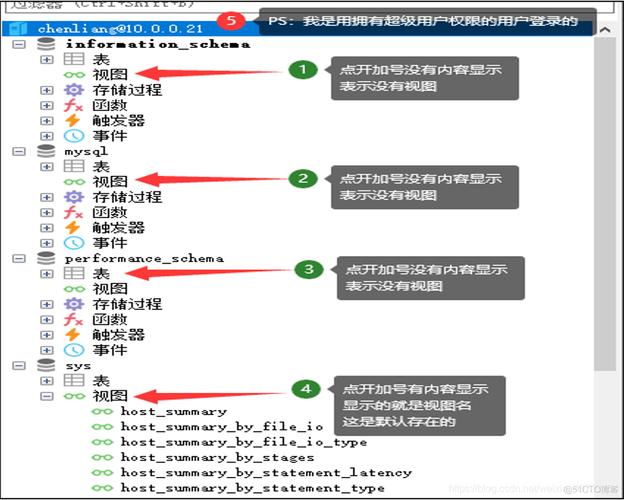 MySQL视图view_为什么已有View视图的select权限，但是查询不了View？