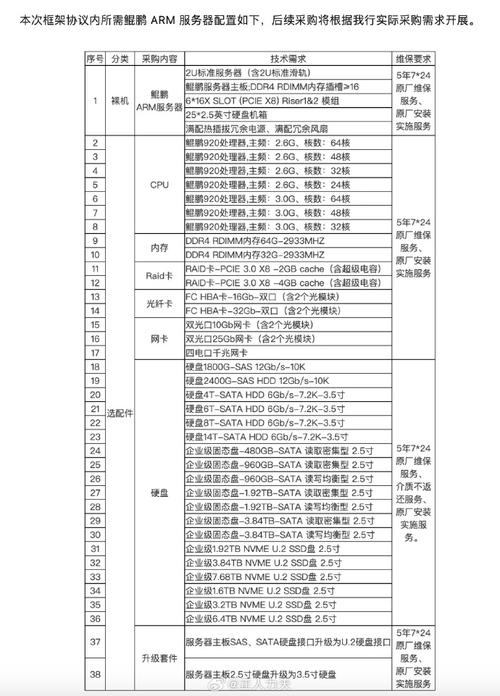 服务器品牌排行前十名公司