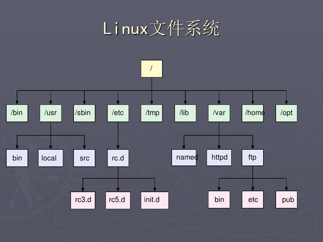 linux合并俩文件