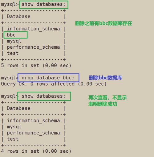 mysql数据库新建表的同时添加数据_新建数据库