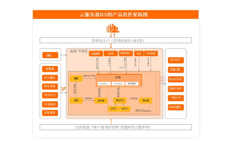 ecs服务器都能干什么