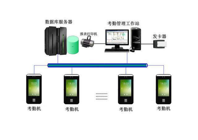 linux考勤打卡系统