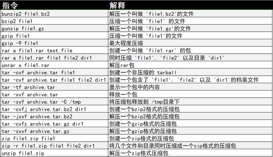 linux中rm命令使用详解