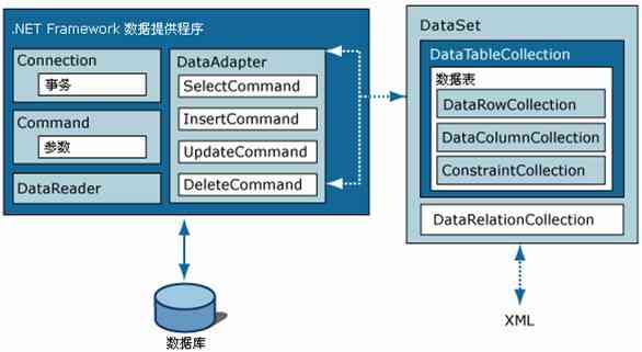 mysql 数据库c 链接字符串_链接