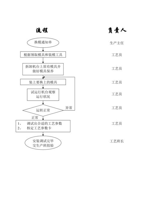 dedecms模板安装调试过程讲解