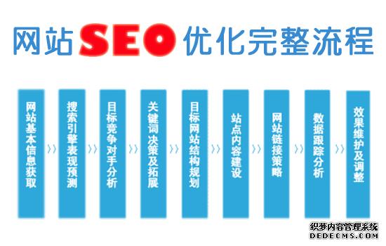 日本SEO优化成功指南