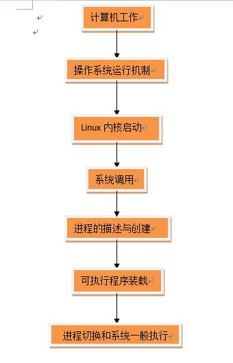 装linux教程学习