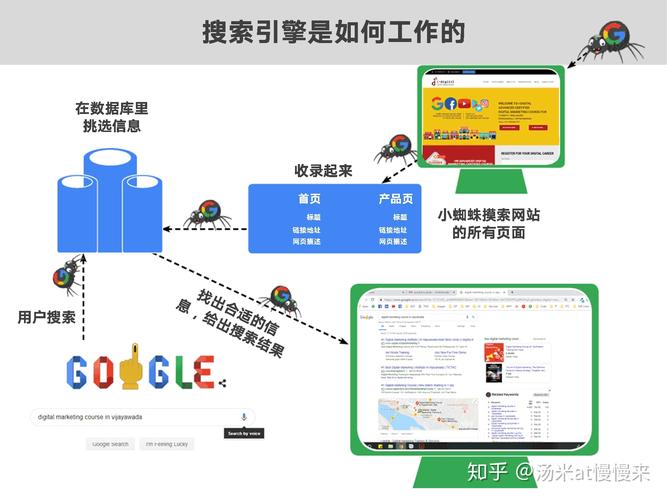 谷歌SEO文章创建指南：以产品为中心的内容为什么如此重要