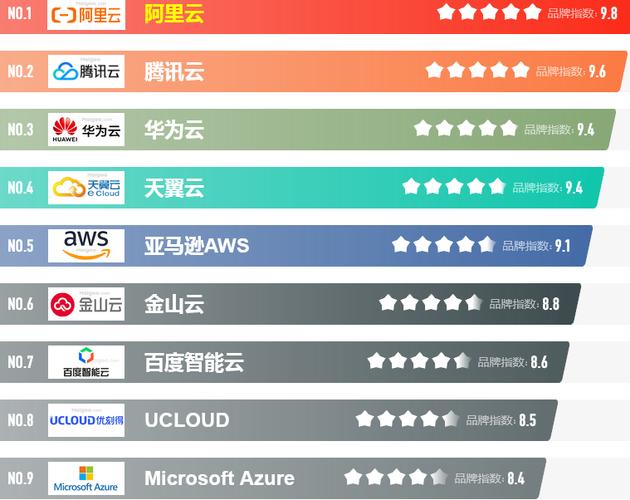 国内哪家云主机供应商比较好