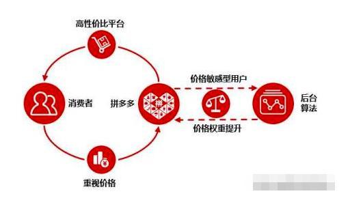 如何查询消息服务中特定主题的订阅者名单？