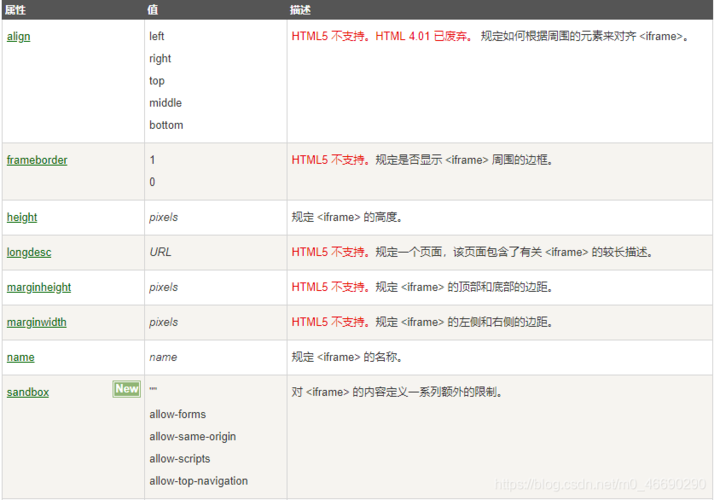 iframe用法 iframe标签用法详解(属性、透明、自适应高度)