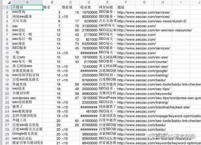 做百度SEO流量，你找对关键词的PC和移动搜索量了吗？