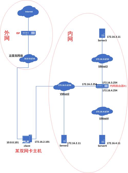 广西linux路由系统