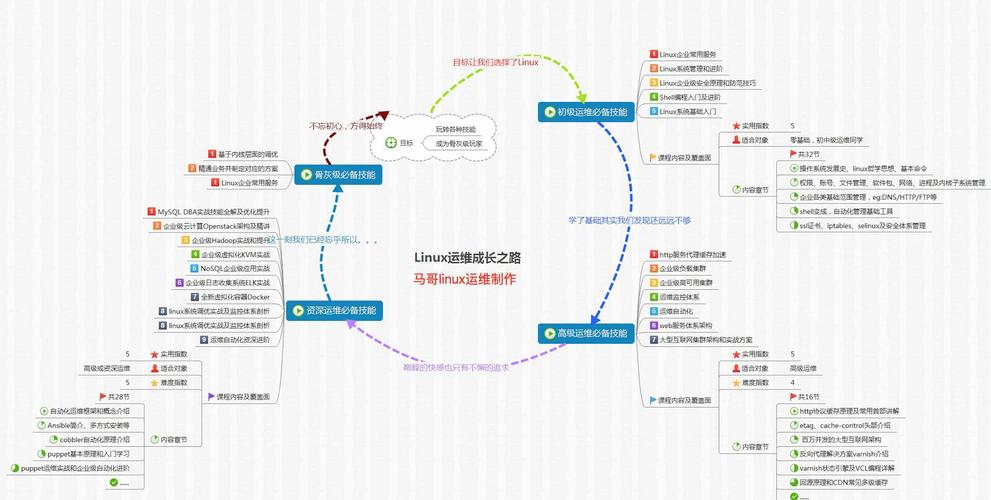 linux特效教程学习