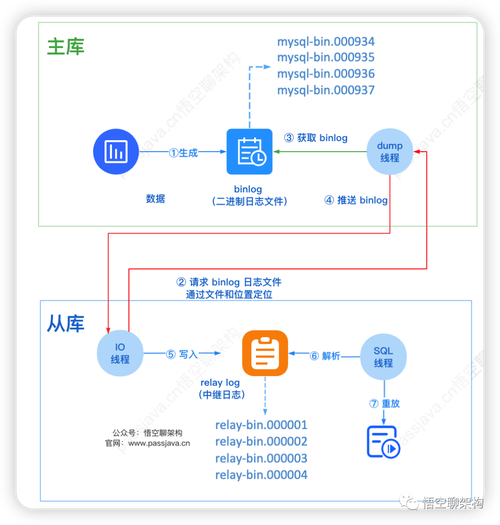 mysql数据库双活_解除双活关系