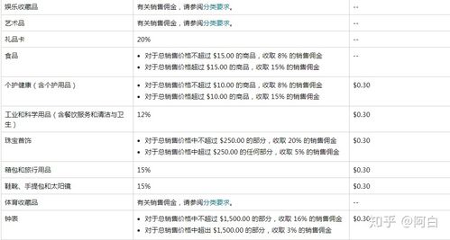 学校门户网站如何促进CSG文件共享的重要性？