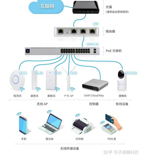 家庭服务器方案