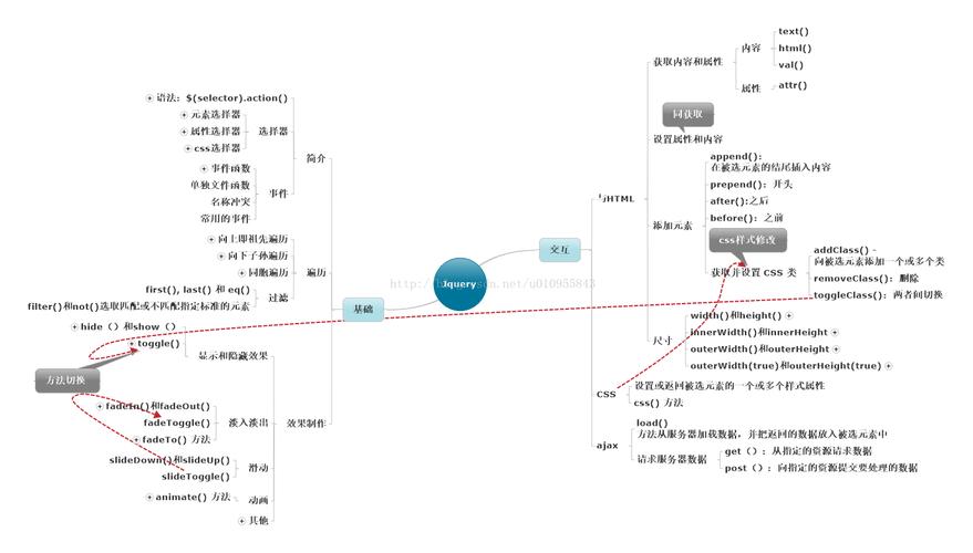 jQuery数组处理方法汇总jquery