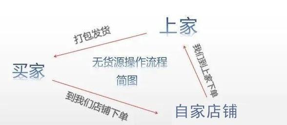 西安网站建设案例中如何成功创建设备？