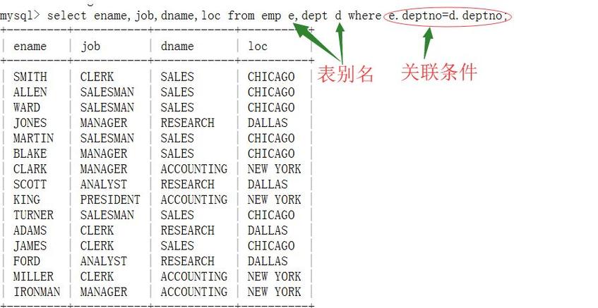 mysql三张表关联查询_查询关联列表