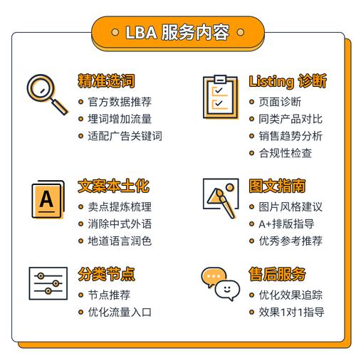 如何有效解决响应式高端网站中的错误响应问题？