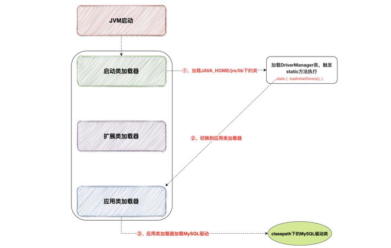 mysql数据库驱动加载_加载驱动