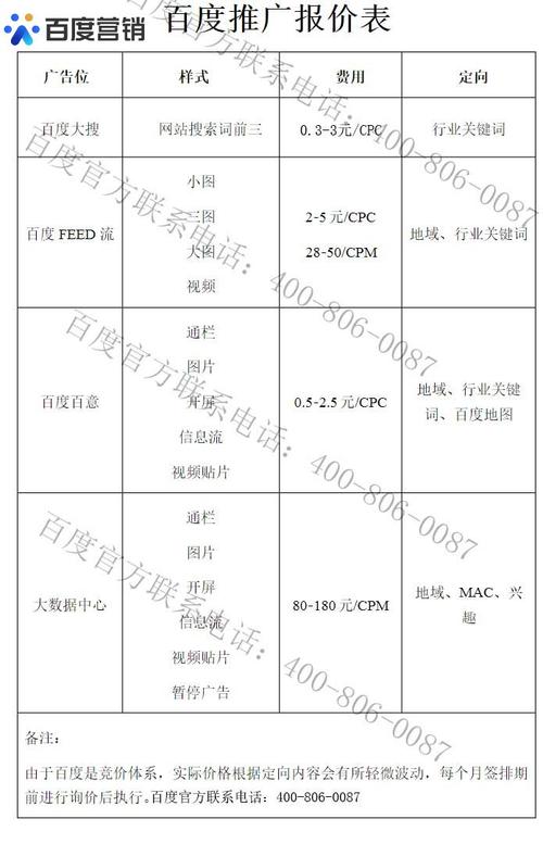 如何有效进行西宁SEO网站推广和设置？