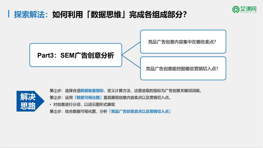 这样做SEM竞品分析，老板看了很满意