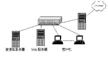 小型局域网web服务器是什么意思