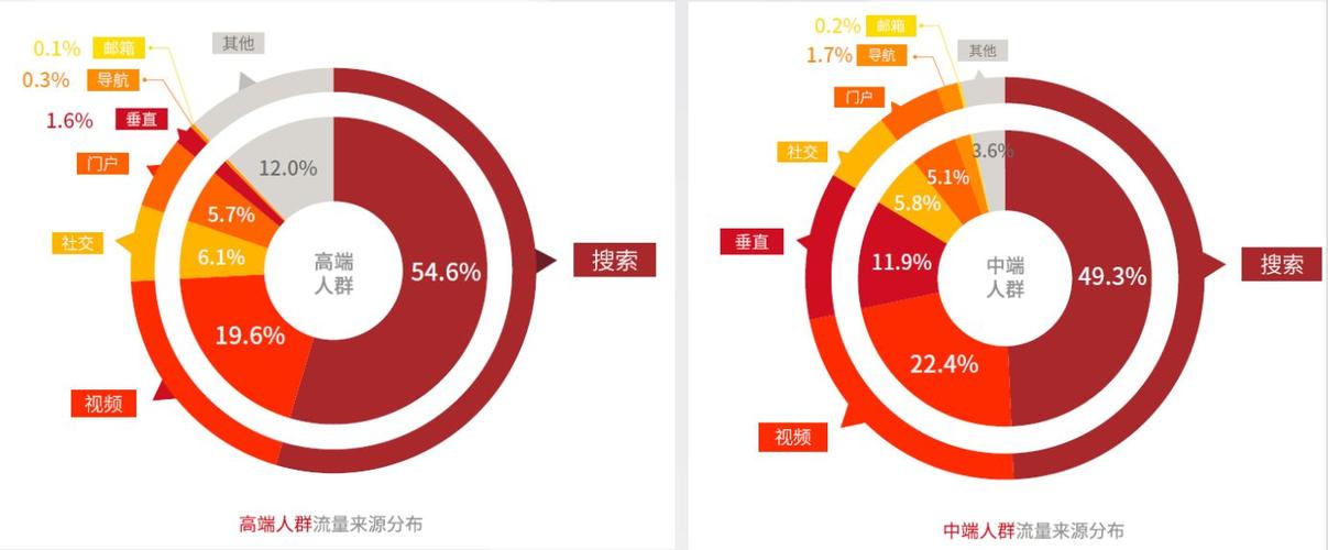 搜索推广全方位优化指南