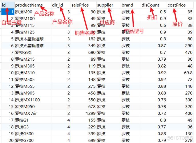 mysql获取数据库的创建表语句_创建MySQL数据库