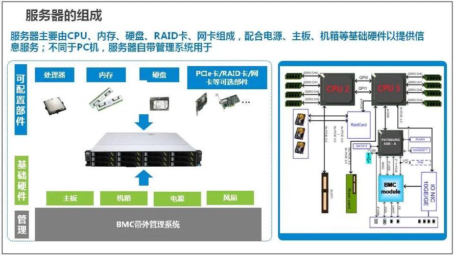 什么是通俗解释服务器