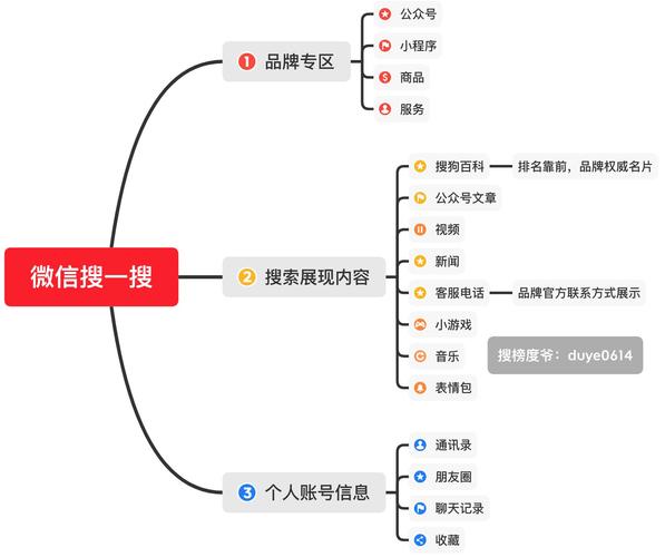 解密搜一搜！微信搜一搜算法机制和搜一搜SEO排名规则是什么？举例