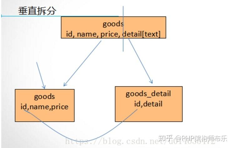 mysql 按天分区_分区（分区子表、子分区）