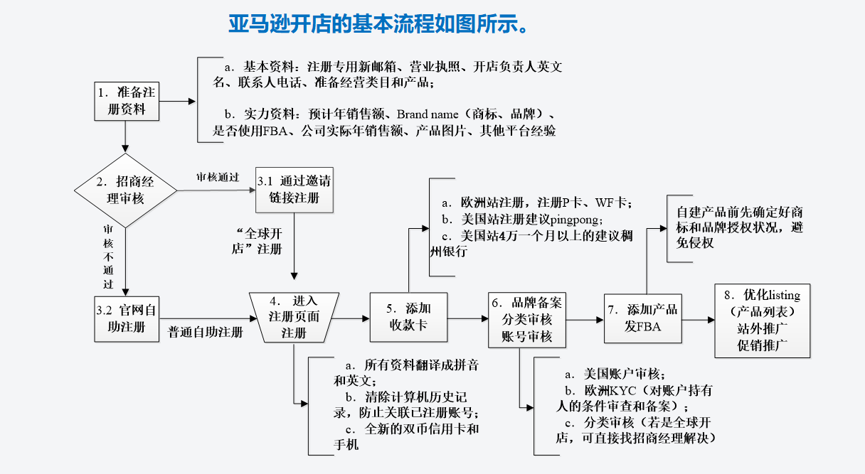 如何为多个域名批量设置证书，以及域名年费用是多少？