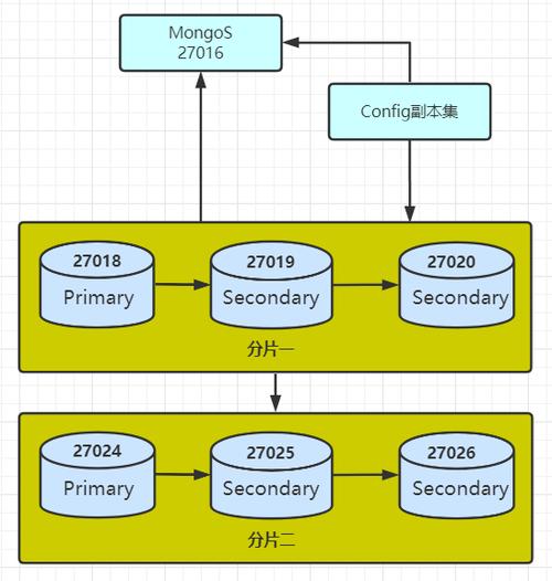 mysql 数据库 如何分片_如何设置MongoDB数据库分片集群的分片键