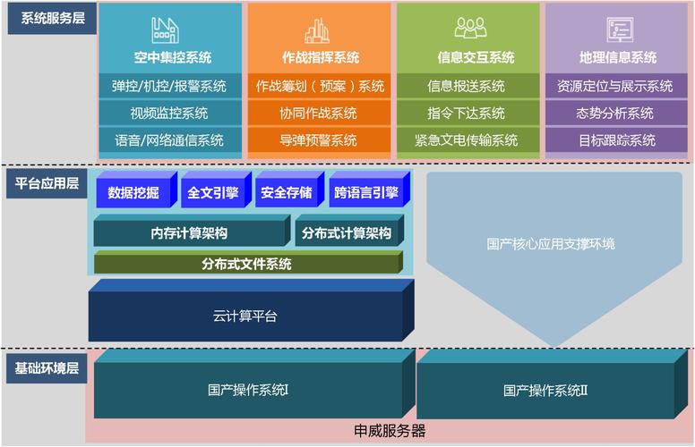 linux大数据优点