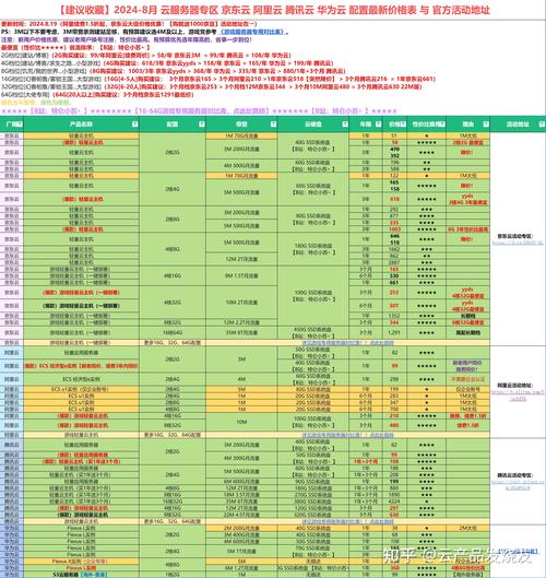 饥荒云服务器8个人要什么配置