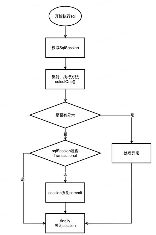 mysql链接数据库配置_配置元素链接