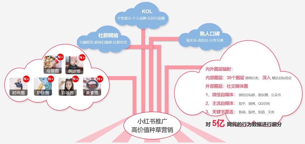 如何实现音视频网络会议中的高效音视频切换？