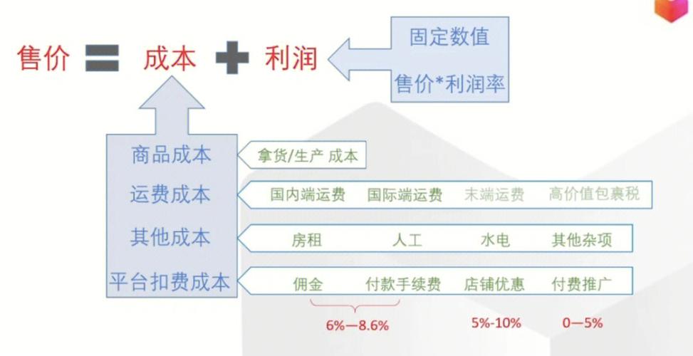 如何实现高效的虚拟负载均衡策略？