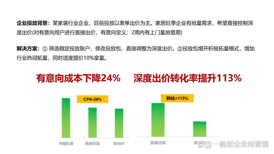 线索无效、成本高？用好这个策略，助力企业解决获客难题！