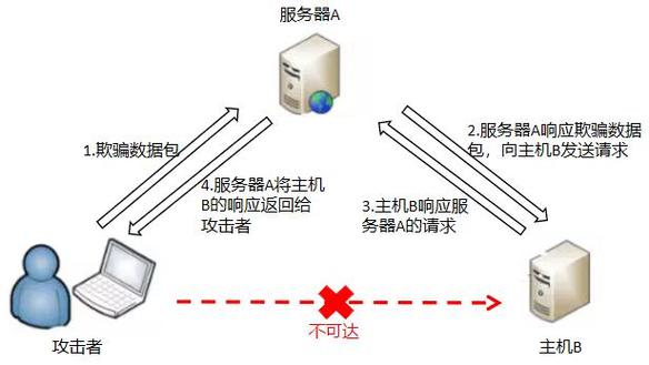 服务器存在位面什么意思