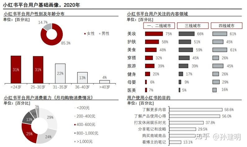 品牌如何通过小红书数据分析，找到机会打造爆品？