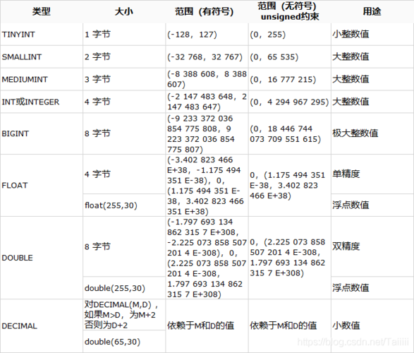 mysql查看对应的数据库类型_支持的数据库类型